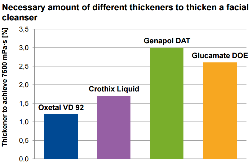 oxetal vd92 dosis