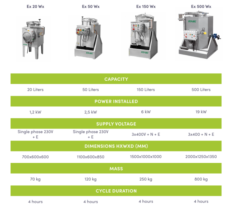 Model dan teknis informasi eco-dec regenerator solvent