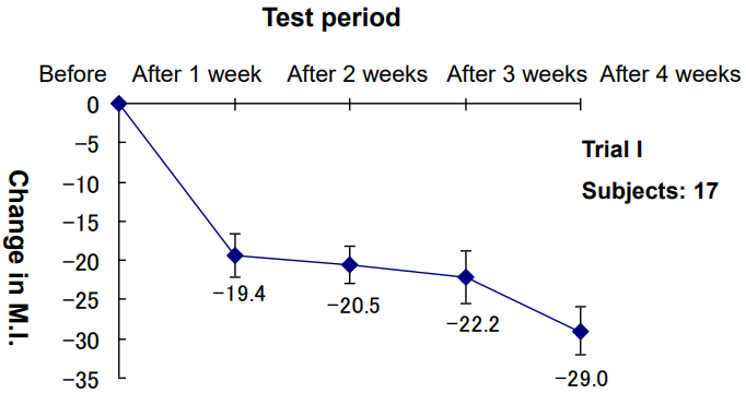 pengurangan sindrom menopause - salmon ovary peptide