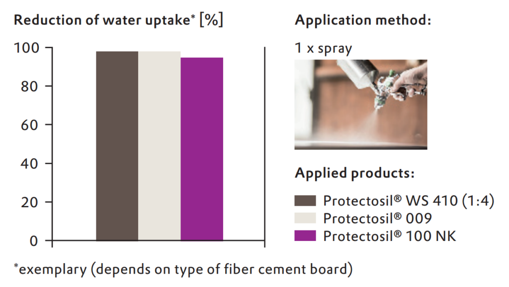 aplikasi-spray-protectosil