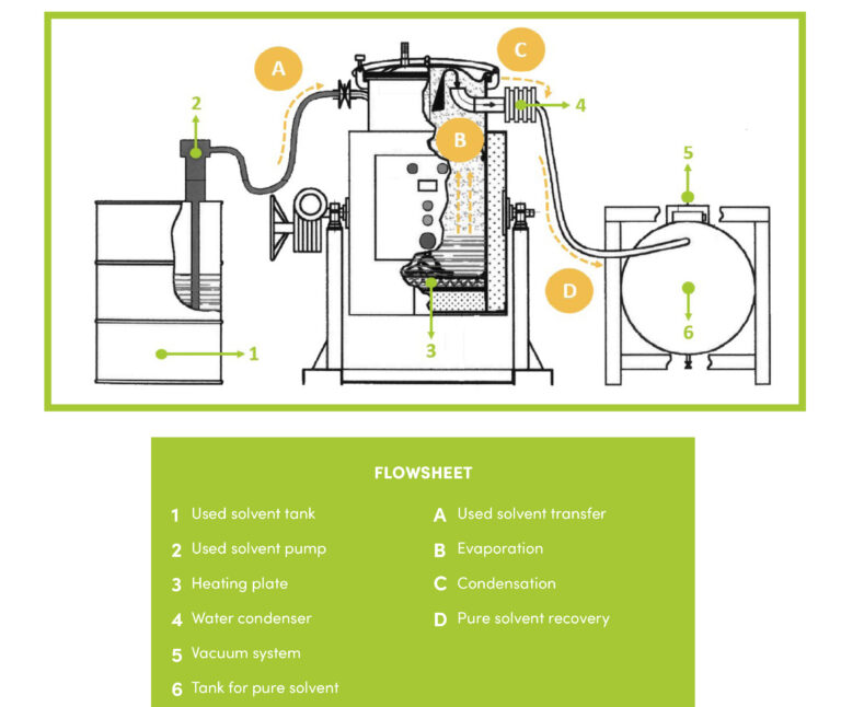 cara kerja regenerator eco-dec